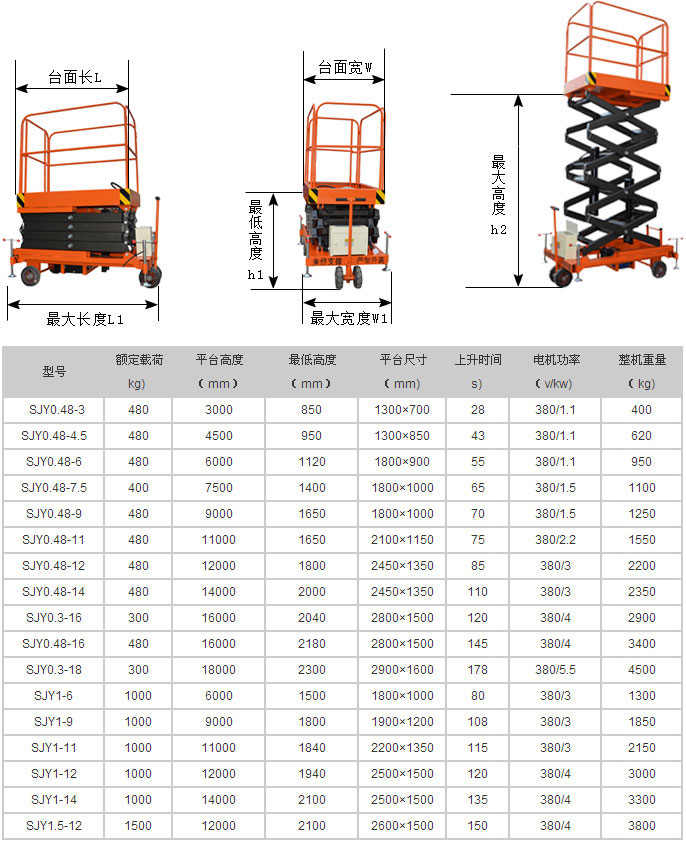 移動(dòng)式升降平臺(tái)尺寸參數(shù)表