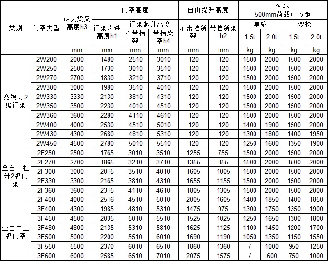 平衡重電動叉車6