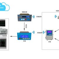 垃圾發(fā)電廠垃圾吊自動(dòng)定位稱重管理系統(tǒng)