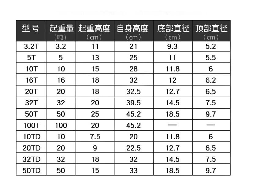 千斤頂規(guī)格