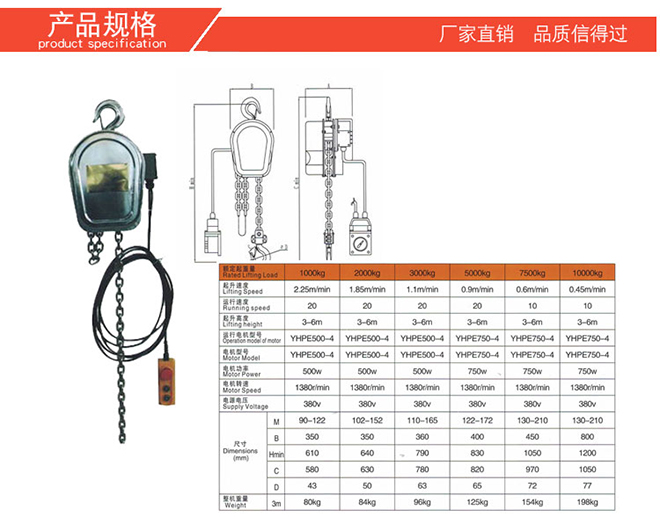 不銹鋼環(huán)鏈電動葫蘆技術參數